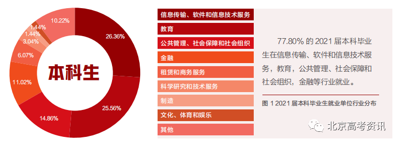 学校本科排名_本科排行榜2020_二类本科院校排名