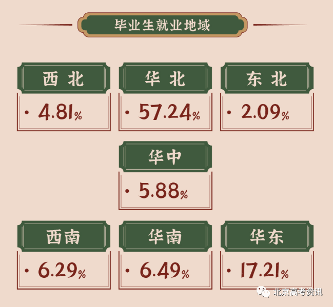 学校本科排名_二类本科院校排名_本科排行榜2020