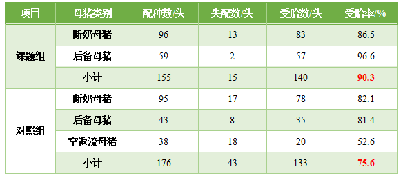 典范案例 | 35天受胎率低怎么办？精益消费征询项目三招帮你处理！