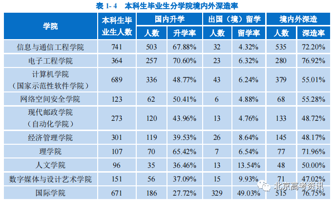 二类本科院校排名_学校本科排名_本科排行榜2020