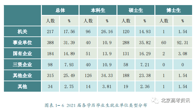 二类本科院校排名_学校本科排名_本科排行榜2020