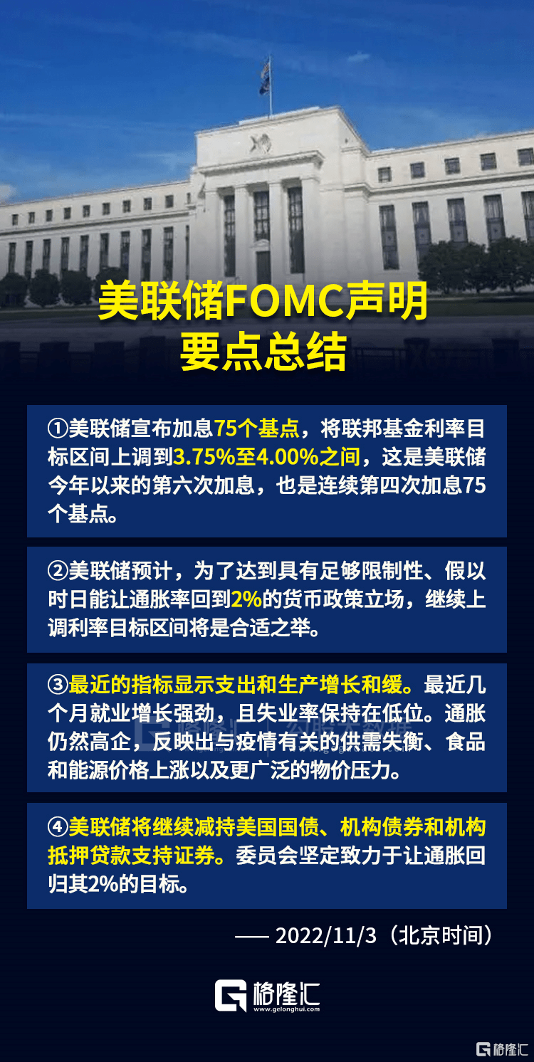 全球市场不眠夜！美联储继续加息75个基点，鲍威尔重磅发声，传递了哪些信号？_搜狐网