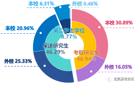 本科排行榜2020_学校本科排名_二类本科院校排名