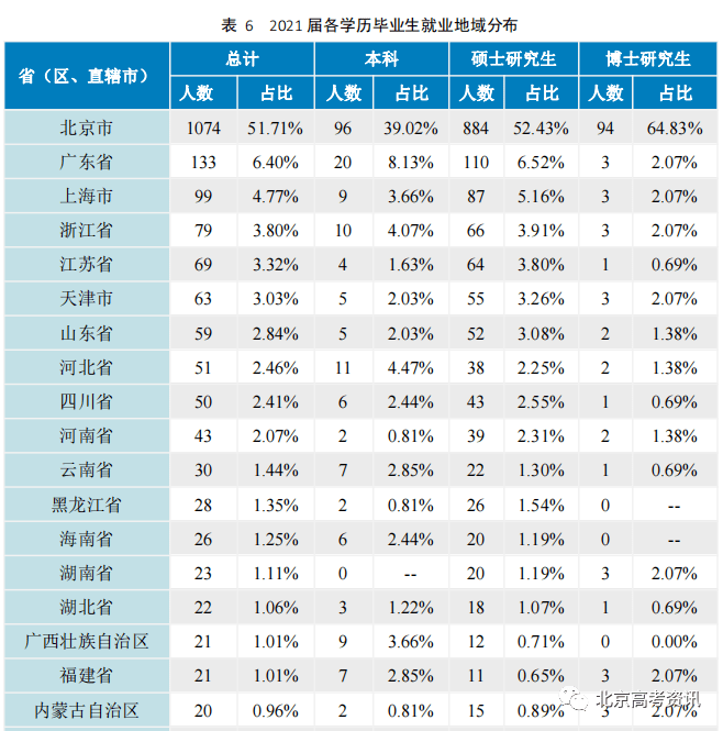 二类本科院校排名_学校本科排名_本科排行榜2020