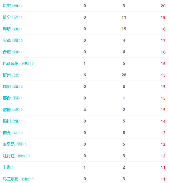 疫情反扑！全国风险区域高达4734个！涉及多家水泥厂！