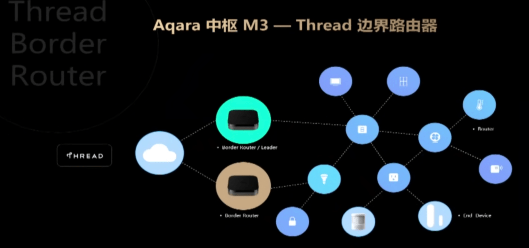 Matter正式在中国发布！首批互联互通产物公开了