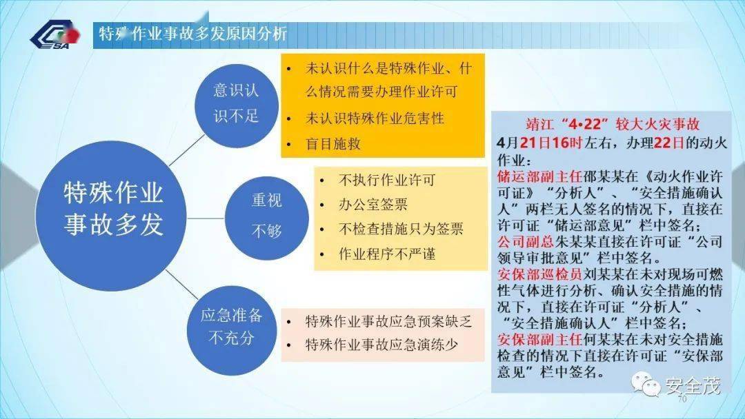 答疑：GB 30871-2022 八大特殊功课票若何准确填写！