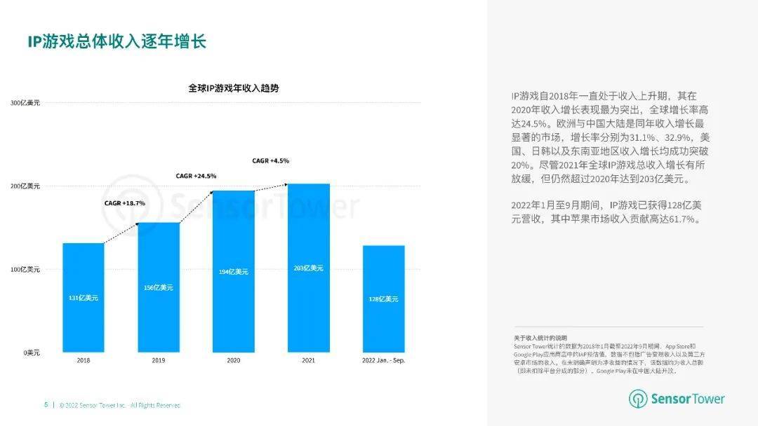 32页|2022年全球IP游戏市场洞察（附下载）