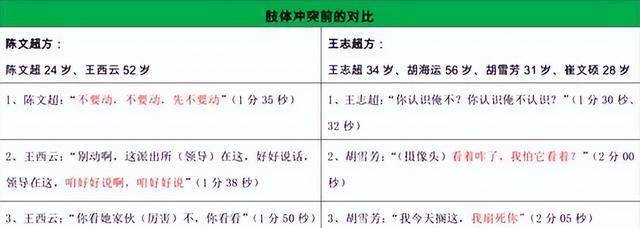 2021年，陈文超护母被羁押753天后疑问：看着母亲被打我该怎么做