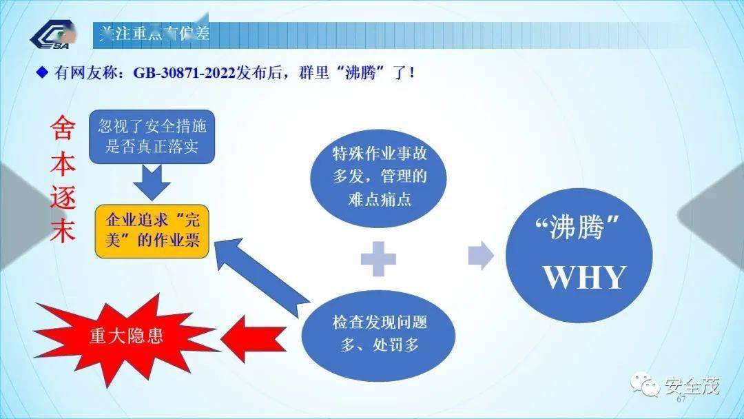 答疑：GB 30871-2022 八大特殊功课票若何准确填写！