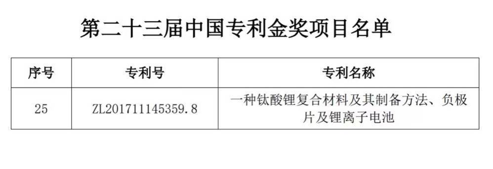 国家知识产权示范企业！细数格力钛“硬核”实力-家电圈官网