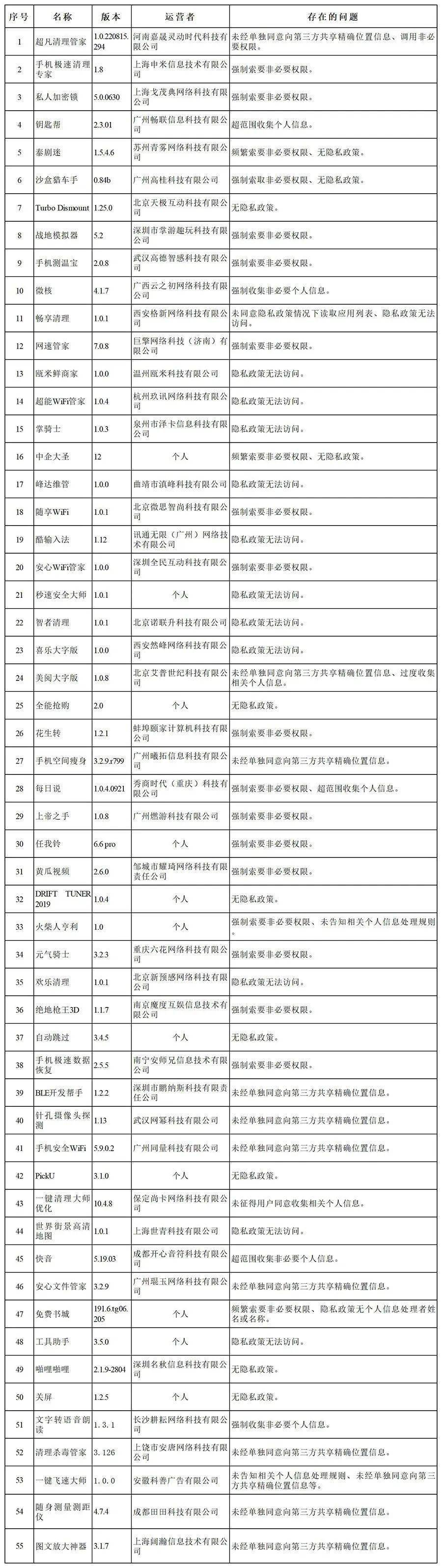 那135个违规软件不要再下载了