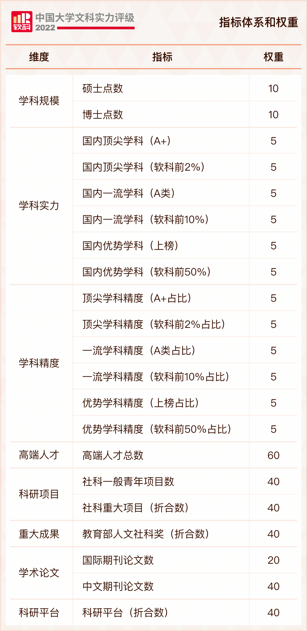 文科大学排名_2022中国文科大学排名_软科中国文科实力百强大学