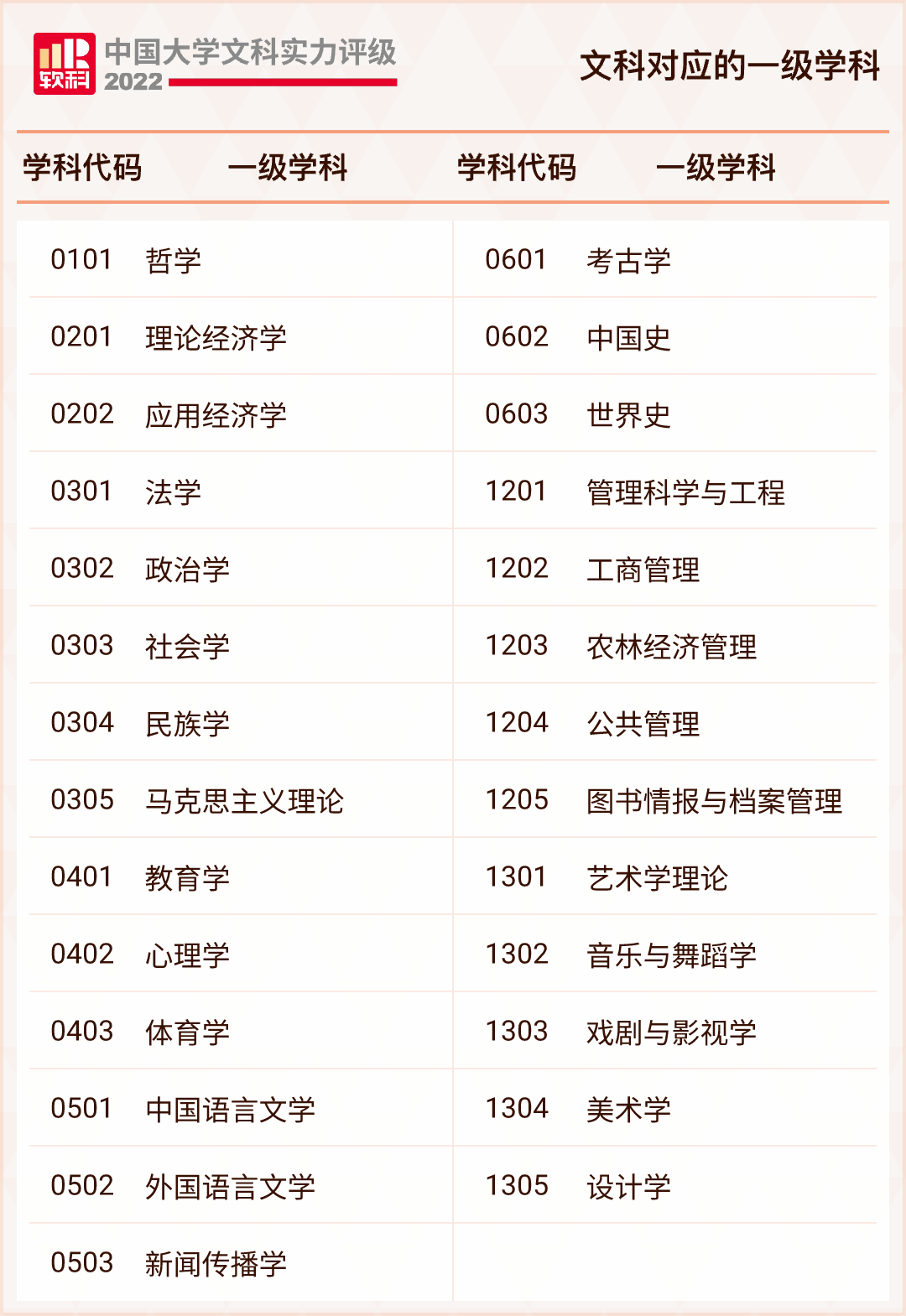 软科中国文科实力百强大学_2022中国文科大学排名_文科大学排名