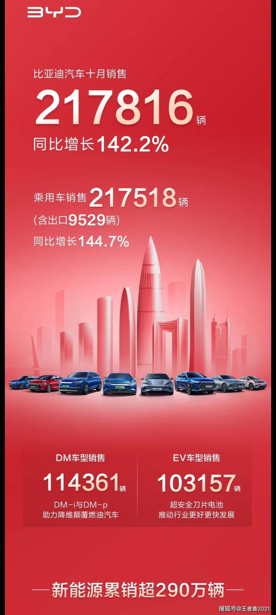 月销量再破20万辆,国产汽车品牌崛起_搜狐汽车_搜狐网