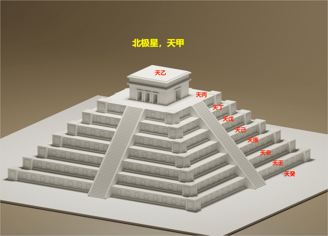 北辰,二十八宿,天地结构_星阵_牵牛_观测