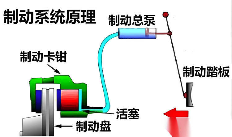 制动盘加工设备选择什么?如何加工制动盘_搜狐汽车_搜狐网