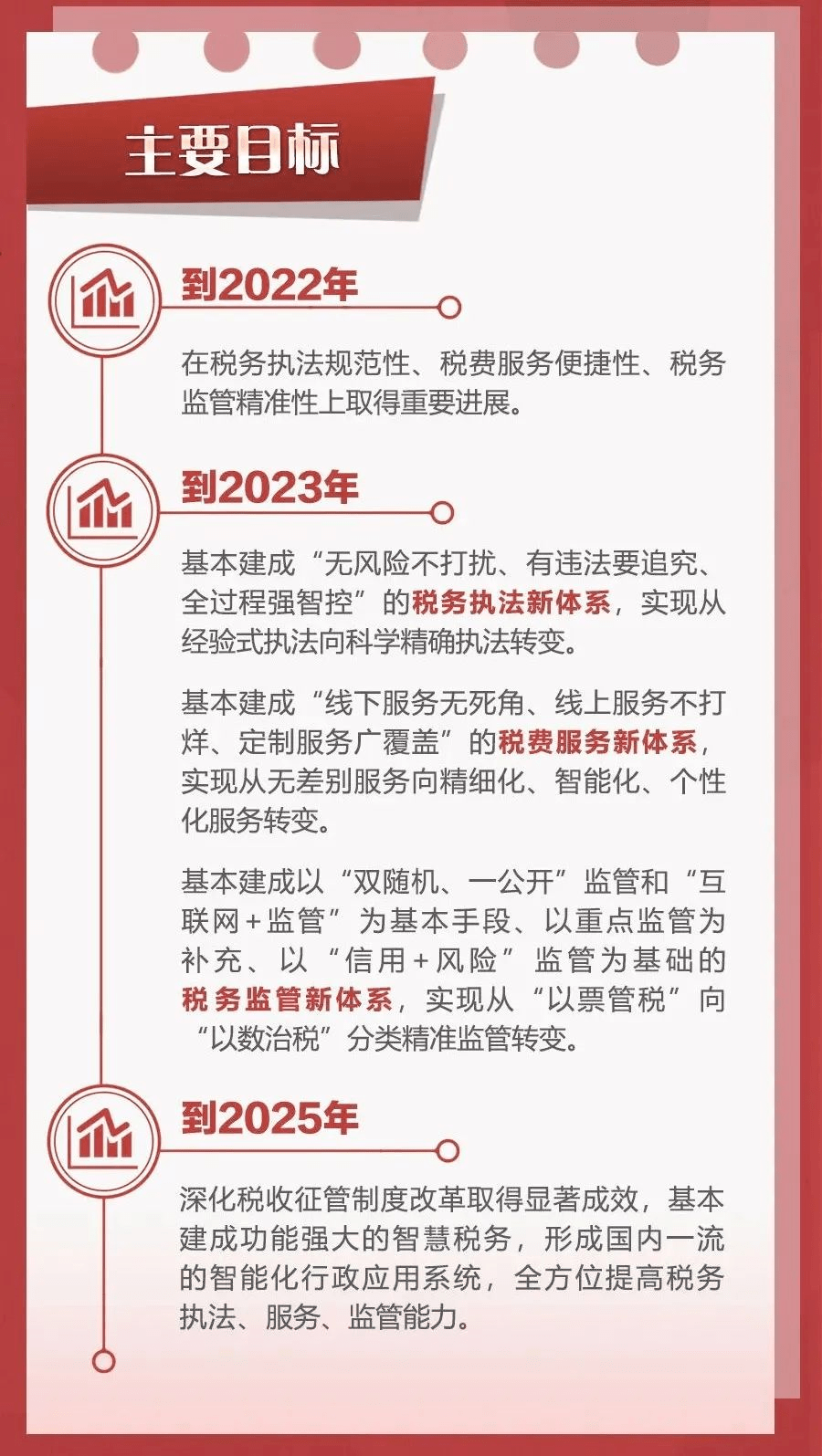 “金税四期”来了!未来3年税收征管趋势发布!_税务_信息化_监管