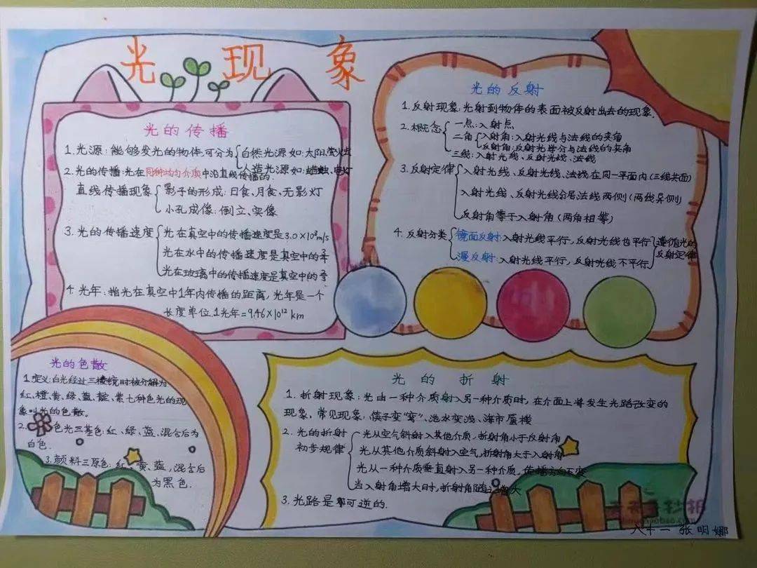 (四)以"光"为主题的手抄报(三)以"光"为主题画一幅画(二)制作小孔成像