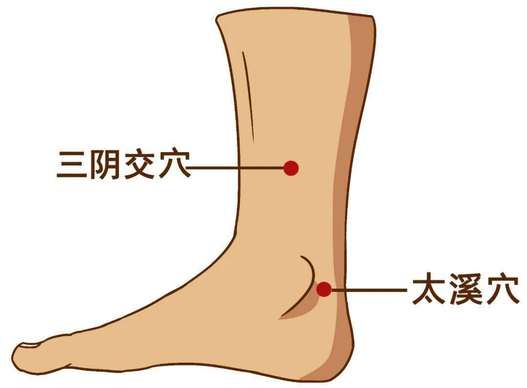 中醫專家:常按6個穴位,開啟身體溫暖