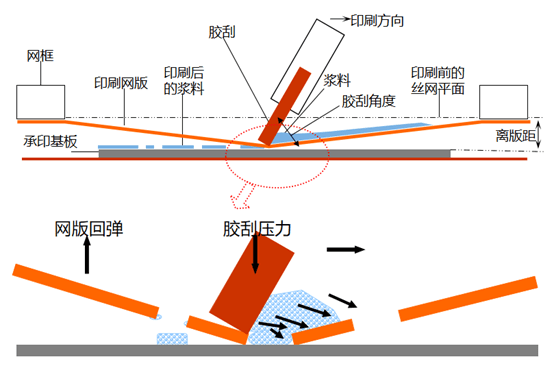 以光学技术为原理,结合精密z向扫描模块,3d建模算法等对器件表面进行