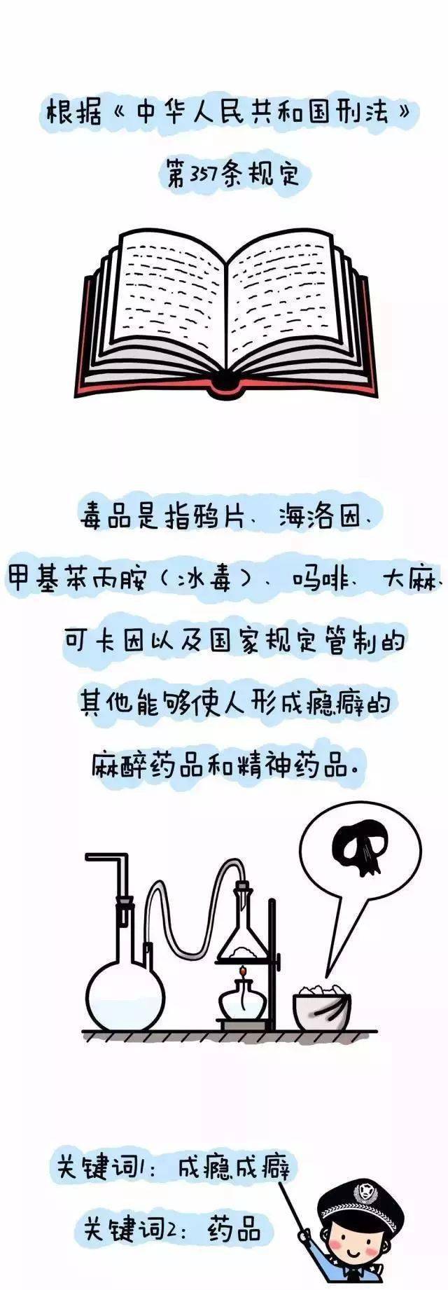 【禁毒宣传进万家】禁毒常识小课堂