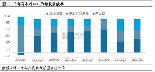 GDP观察：三季度经济显著回升 国内经济长期复苏态势明显_投资_增速_我国