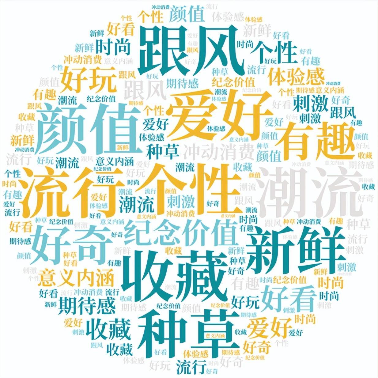 z世代的潮流消费世界|insight lab_文化_个性_价值