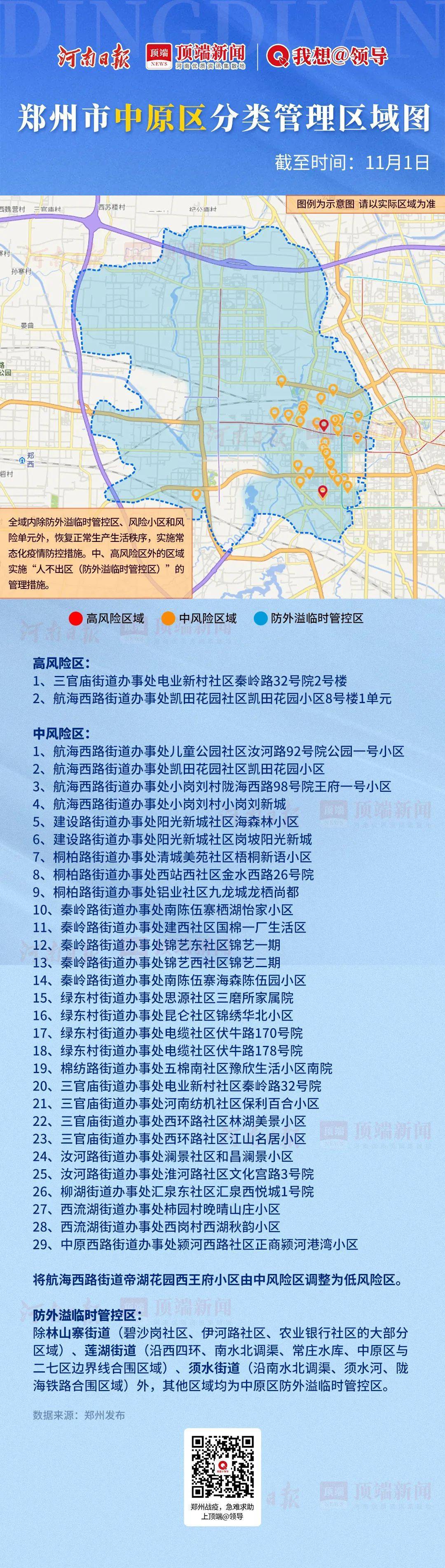 郑州中高风险区有调整!8区最新风险小区,风险单元名单