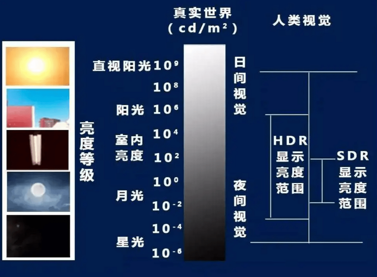 华硕好屏OLED：HDR的更佳选择