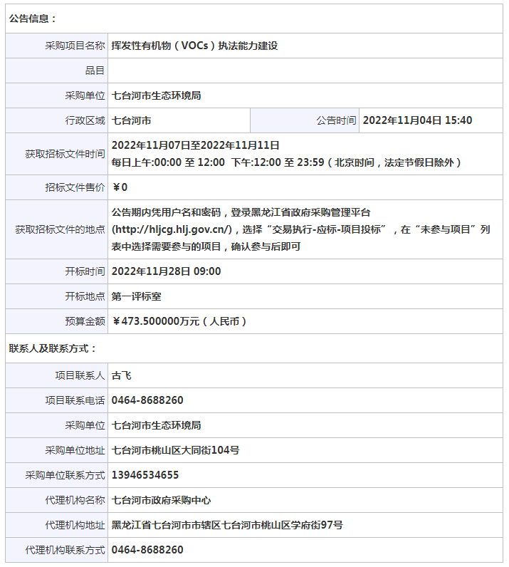 473余万预算采购挥发性有机物（VOCs）执法才能建立项目