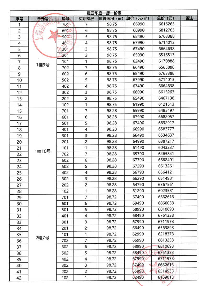 拿证速递 | 华发建发缦云11月8日开启认购（附一房一价表）_购房_项目_浦江