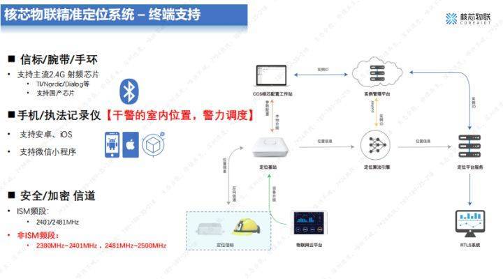 蓝牙AOA定位那点事系列040：你少见多怪？谁告诉你蓝牙AOA只撑持BLE 5.1 ？