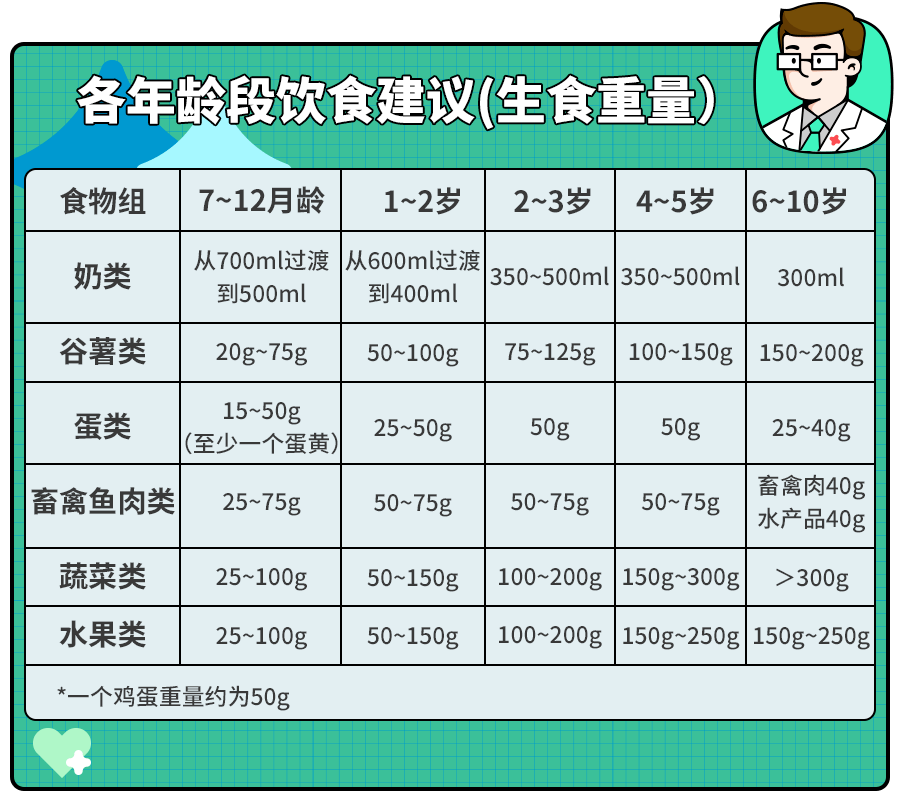 1岁娃补钙补出尿结石！钙剂别乱吃,这4类高钙食物才是首选