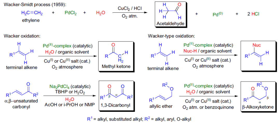 硒氧化羰基α位亚甲基或烯烃的烯丙位的反应都被称为riley氧化反应