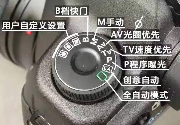 【摄影讲评】摄影曝光的7种基本模式 第2056讲?_自动_曝光模式_调整