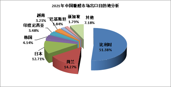 麥杆,甘蔗渣,棉籽殼,油茶殼等都是生產糠醛的好原料,其中玉米芯含多縮