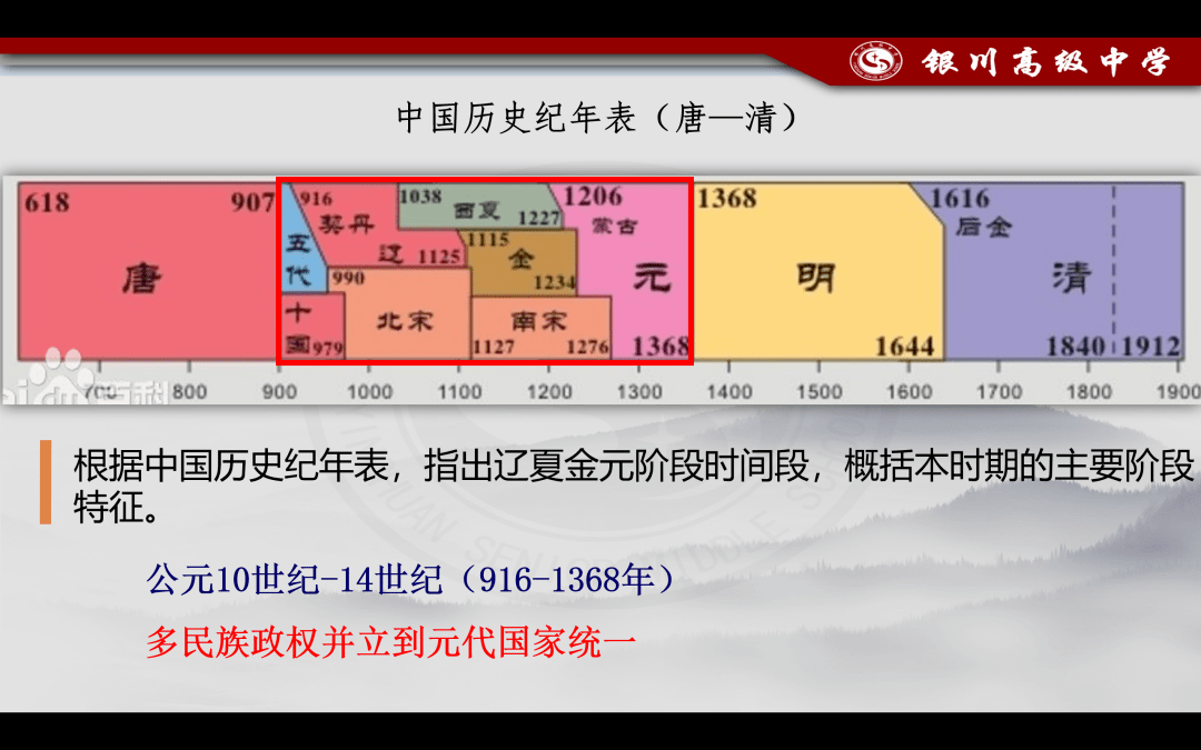 辽宋夏金元时间轴图片图片