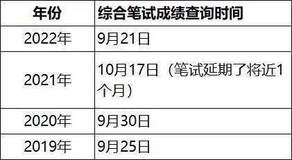 二建考试分数查询_二建查分数查询_二建分数查询系统