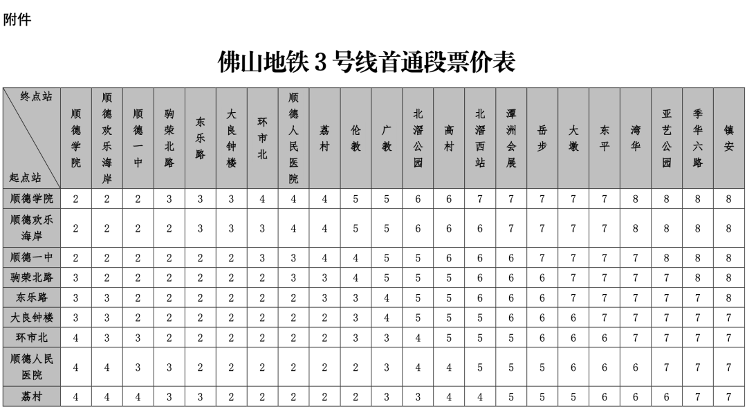 地铁3号线票价表图片