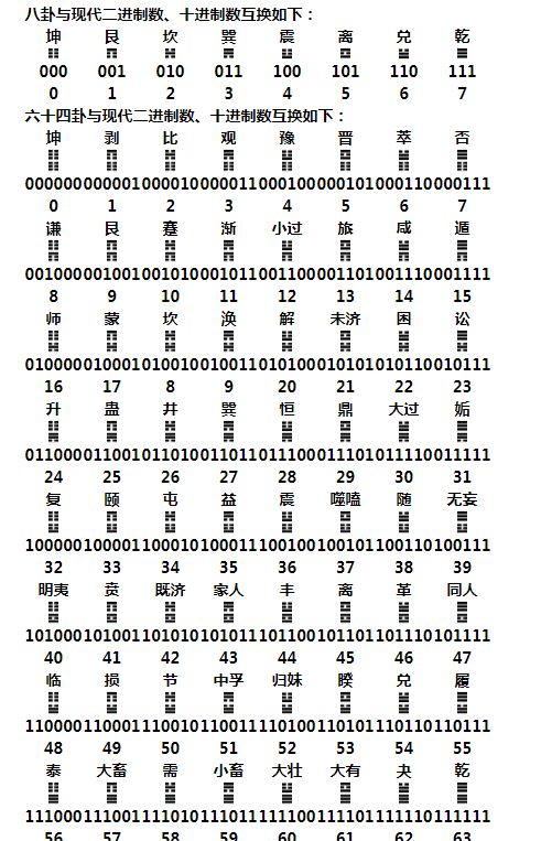 易经|八卦和六十四卦图表（建议收藏）_手机搜狐网