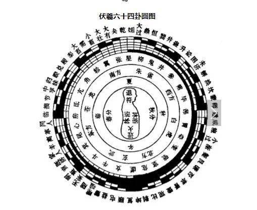 易经|八卦和六十四卦图表（建议收藏）_手机搜狐网