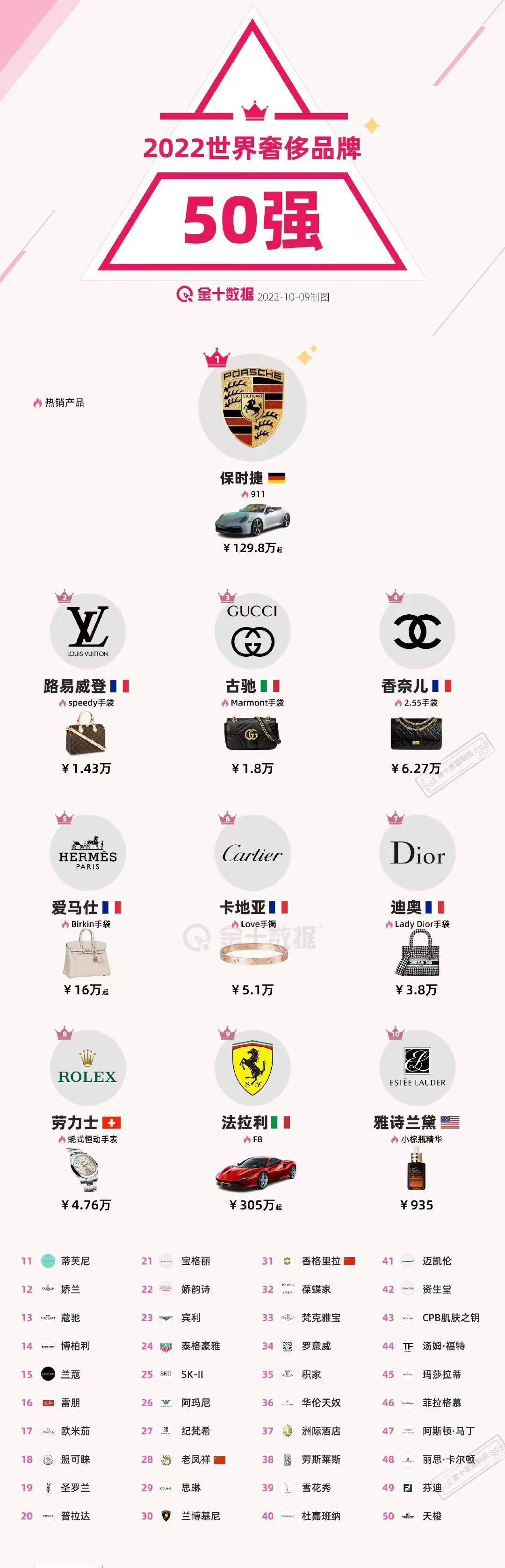 奢侈品沐浴露品牌排行_&#8203;十大奢侈品沐浴露品牌排行榜查看:全球沐浴露排(2)