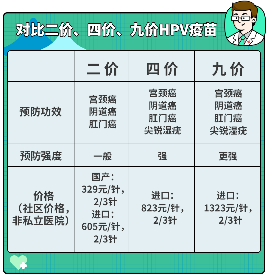 为什么小女娃也要打HPV？看完她的遭遇,多少家长都等不及了