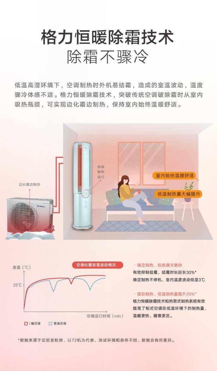 环境太差狂打喷嚏？格力臻新风空调“扫一屋洁净”-家电圈官网