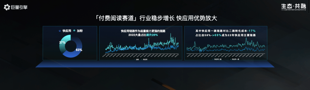 抓住数字版权新趋向，赛道玩家该若何破局？