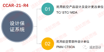 到底哪些单元必需成立设想包管系统(DAS)？