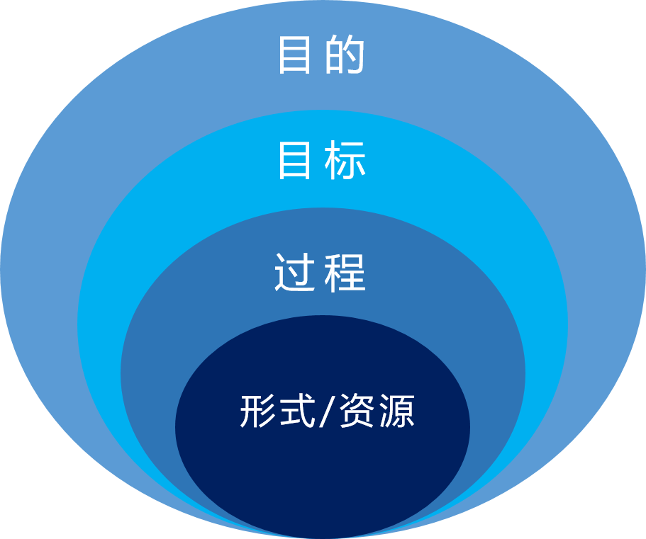 肯耐珂萨:设计岗位学习地图,一个"task"模型搞定