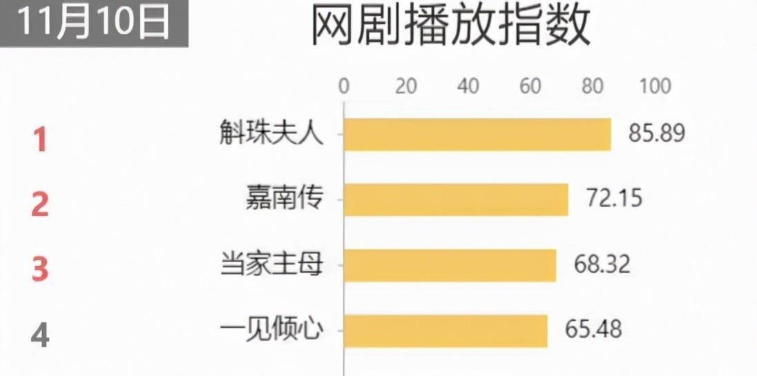 师徒恋别乱演：有人目挑心招甜度满满，有人做苟且之事太毁三不雅