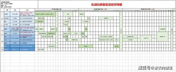 社群运营规划团队进度SOP营销计划方案